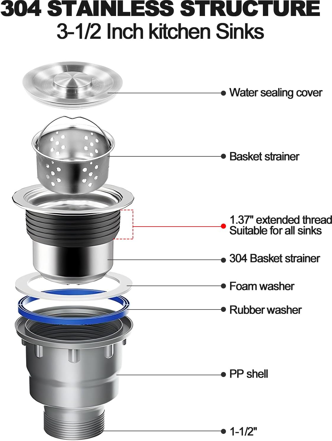 One Sink Kitchen Drainage Kit  – Sink Drain Strainer recenzja i cena