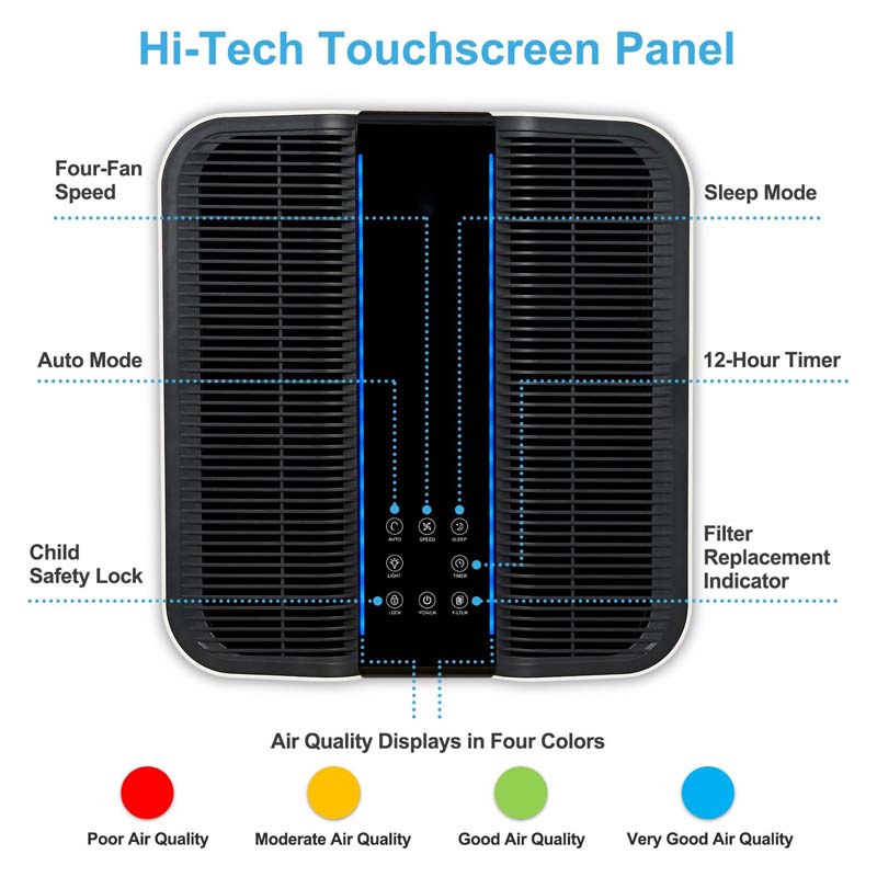 Smart Air Purifier for Bigger  – Home Improvement In Usa recenzja i cena